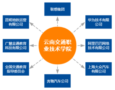 以網(wǎng)絡(luò)科技為翼，賦能“三全育人”新格局——技術(shù)開發(fā)與運(yùn)營典型案例解析