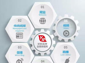 亞軟動(dòng)力科技 一站式數(shù)字化解決方案，助力企業(yè)高效運(yùn)營與創(chuàng)新發(fā)展